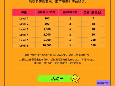 weex新人活动可以只搞这个活动充值100加开仓 给30体验金（活动已延期）