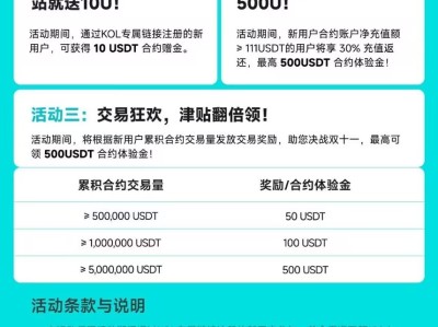 BITMART重视起来 零撸体验金，还有1天时间去了。活动结束隔天体验寄到